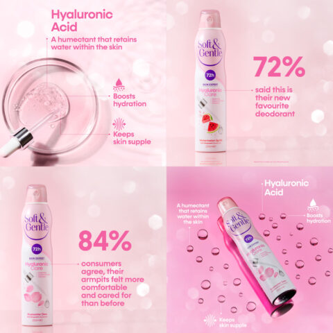 Hyaluronic Care Clinical Results